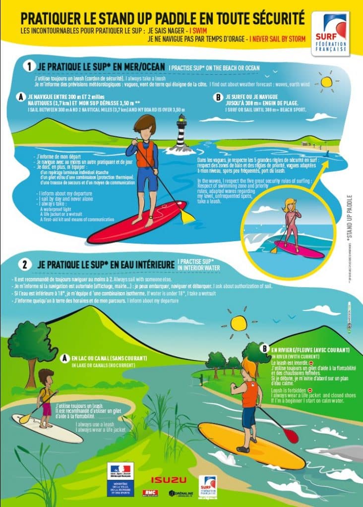 Quelles sont les règles de navigation pour paddle ? - Paddle gonflable